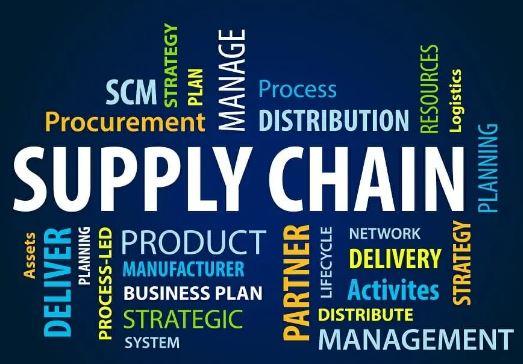 Supply Chain Word Cloud